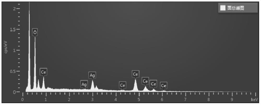 A battery cathode catalyst, preparation method and application in metal-air batteries