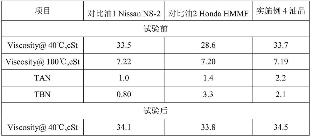A kind of multi-model universal stepless transmission oil and preparation method thereof