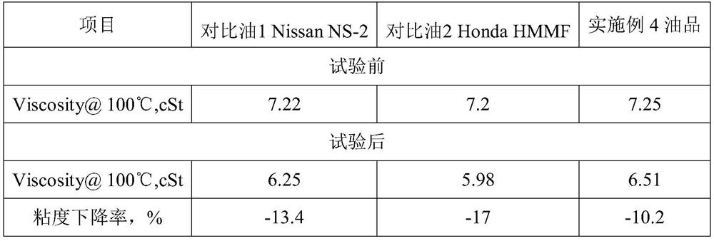 A kind of multi-model universal stepless transmission oil and preparation method thereof