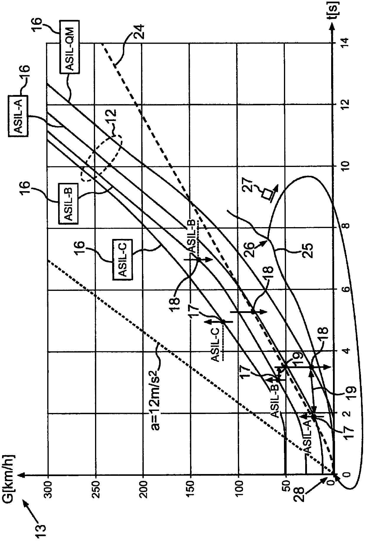 Control of the reduction gear of a motor vehicle