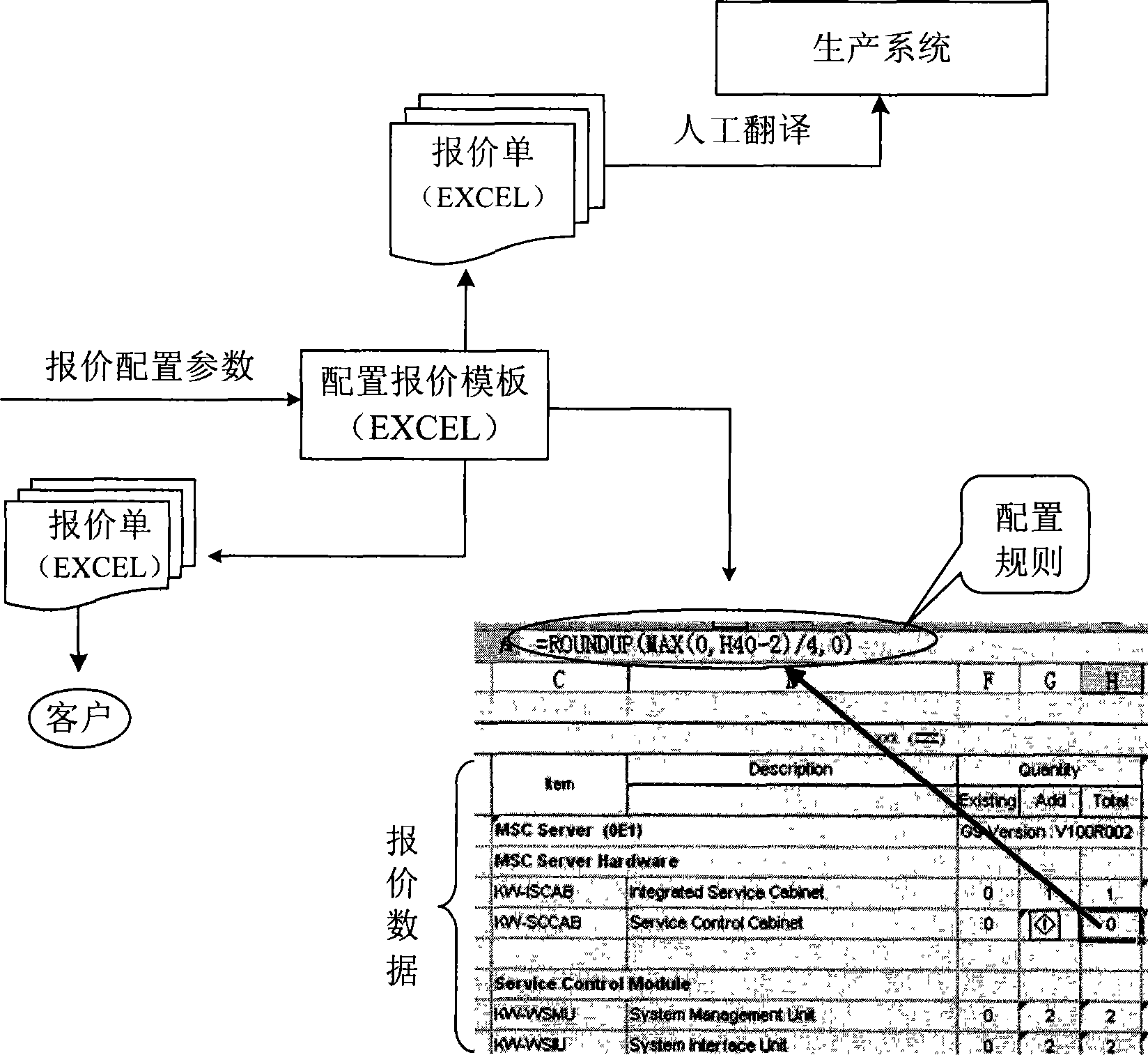 Method and system for processing configure configuration quoted price, configuration quoted price device and configuration converting device