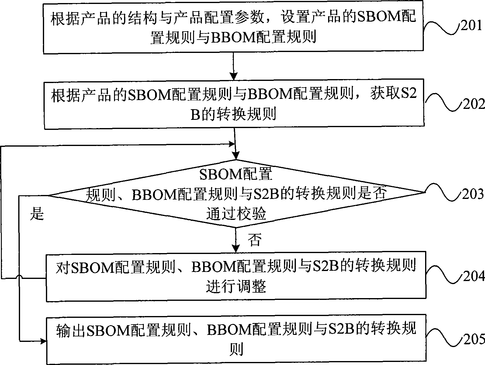 Method and system for processing configure configuration quoted price, configuration quoted price device and configuration converting device