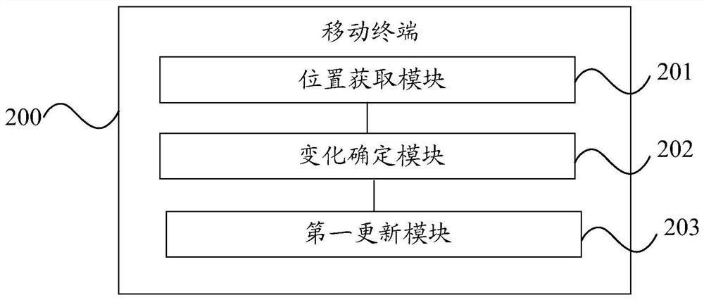 Method for updating positioning data and mobile terminal