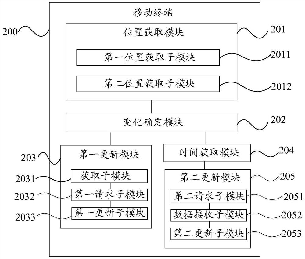 Method for updating positioning data and mobile terminal