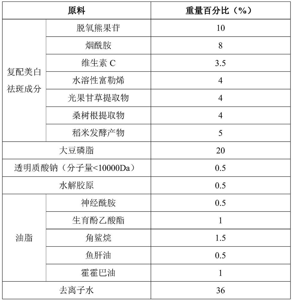 A liposome and skin care product composition with whitening and freckle-removing functions