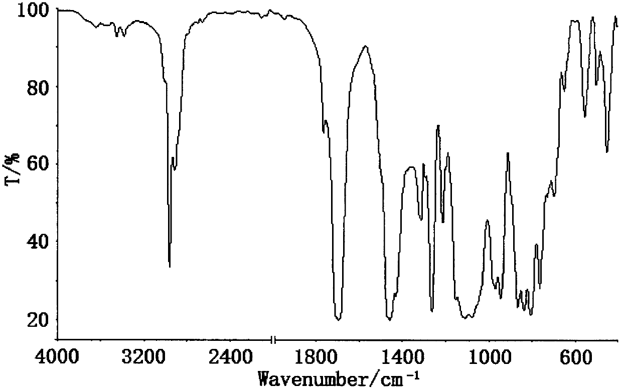 Preparation method of flame retardant sike dimethyl haloethoxysilicate compound