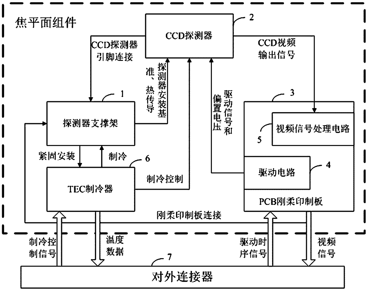 A star sensor focal plane assembly