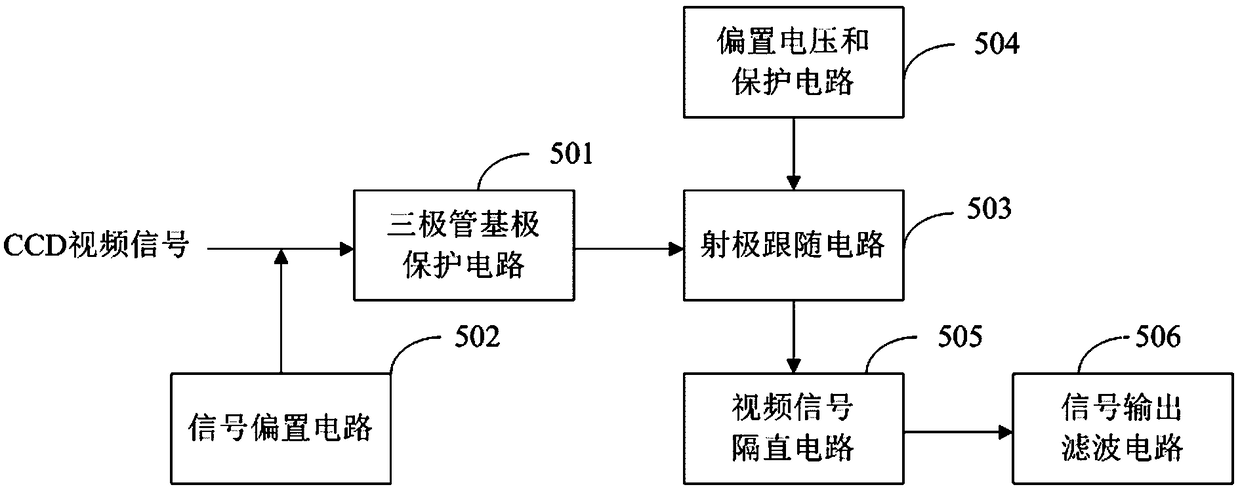 A star sensor focal plane assembly