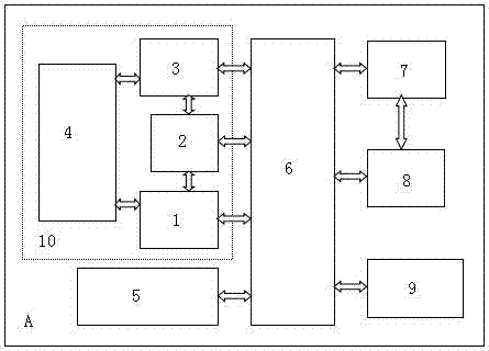 A self-test device supporting full-card radio frequency test and its use method