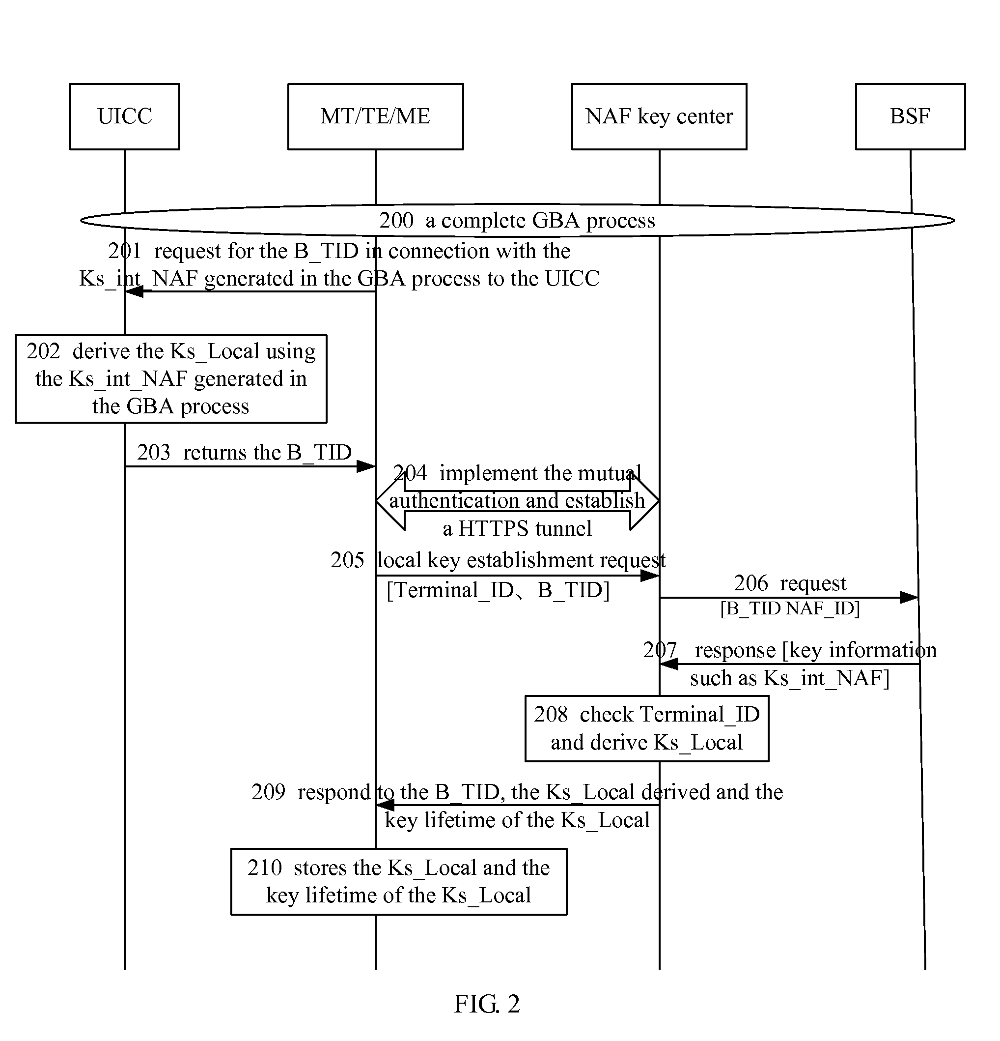 Method and device for generating local interface key