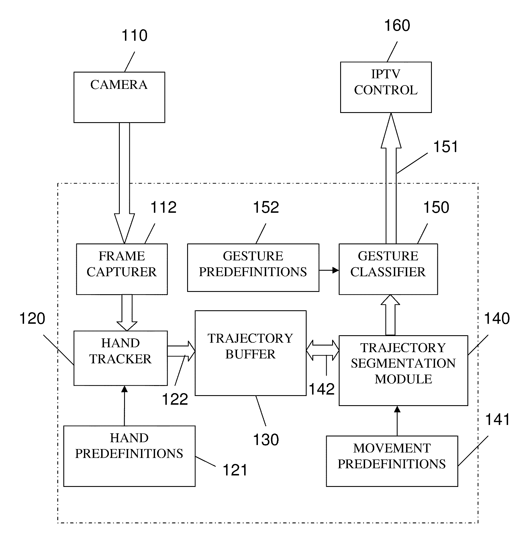 System and method for hand gesture recognition for remote control of an internet protocol TV