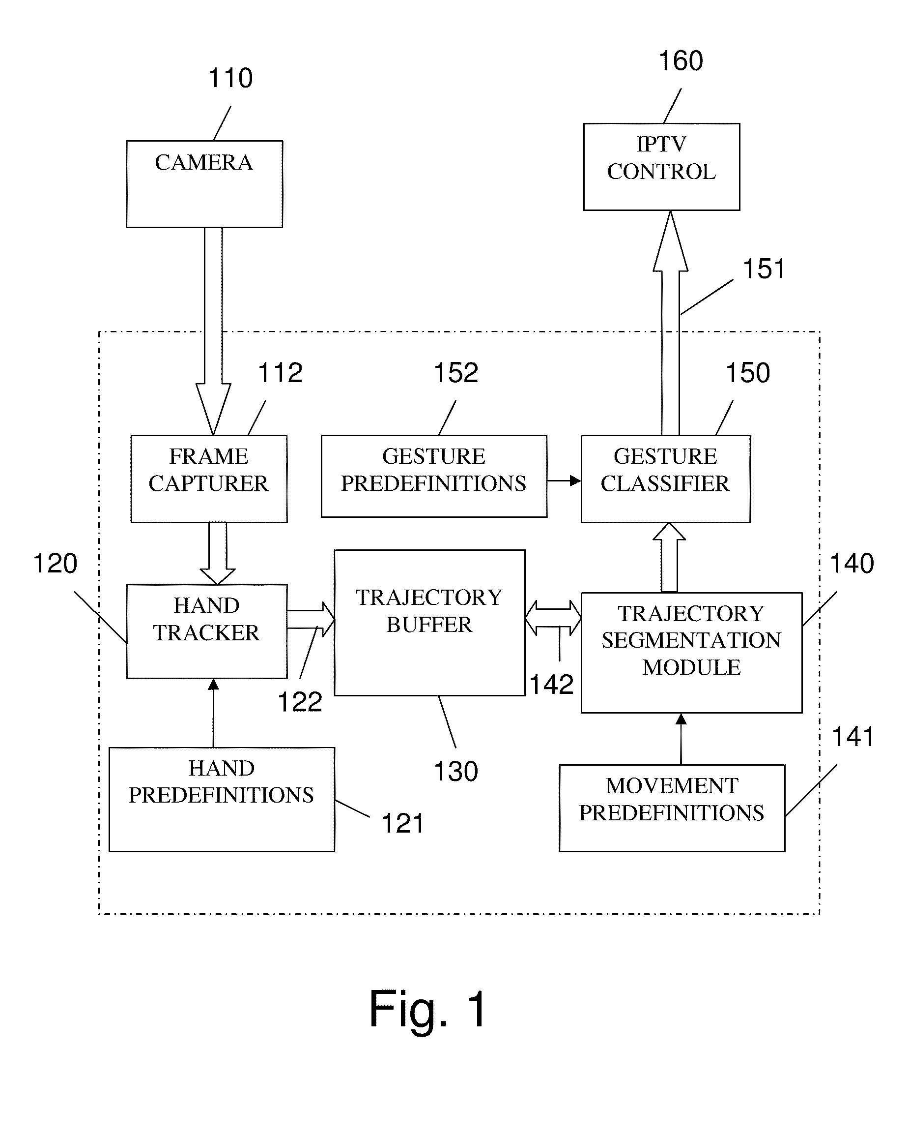 System and method for hand gesture recognition for remote control of an internet protocol TV