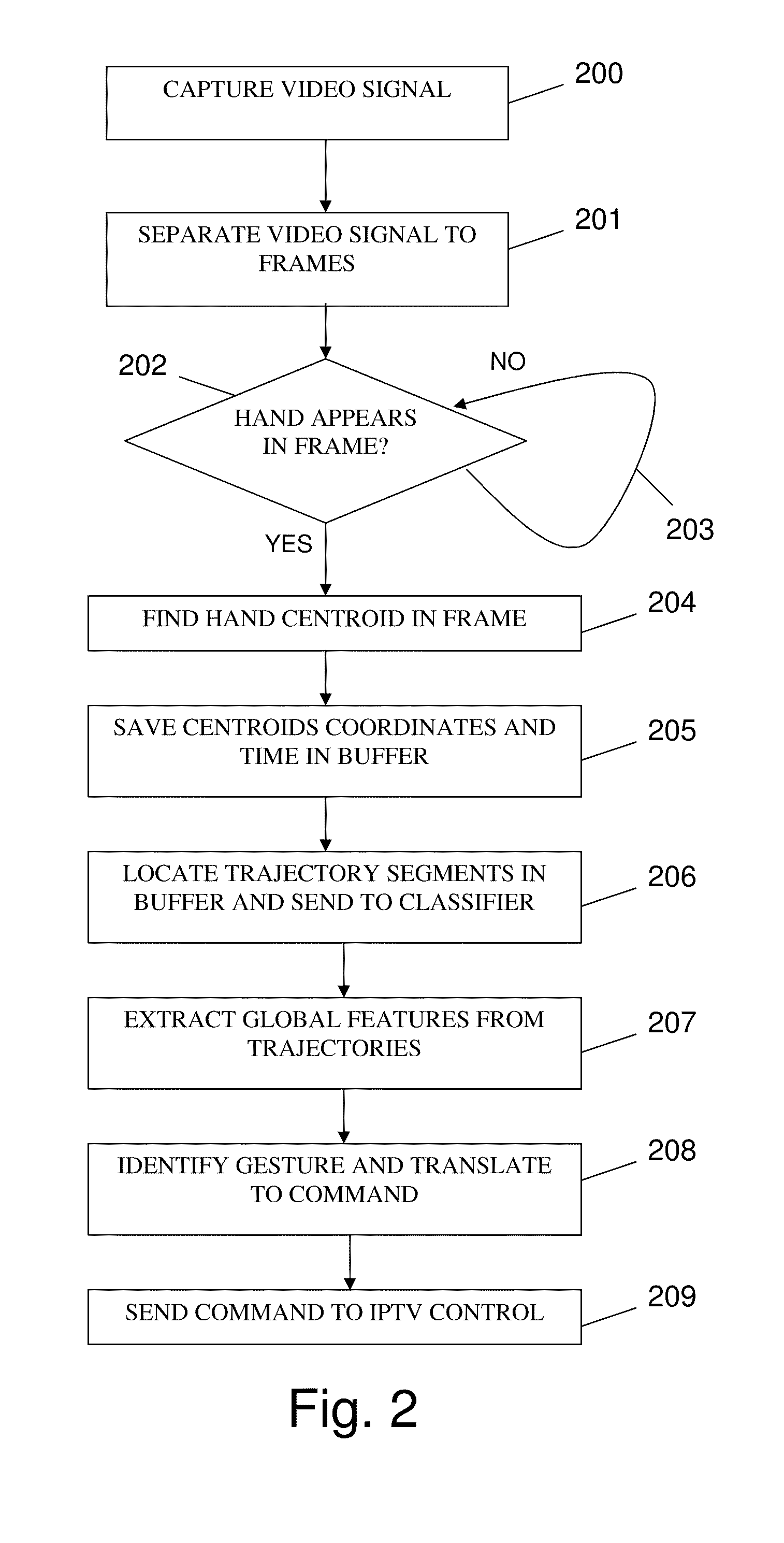 System and method for hand gesture recognition for remote control of an internet protocol TV