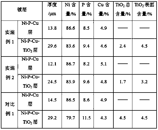 A kind of nanometer chemical plating layer and its preparation method and application