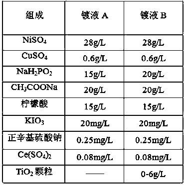 A kind of nanometer chemical plating layer and its preparation method and application