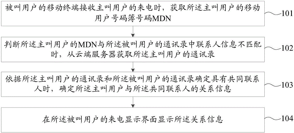 Matching method and device and mobile terminal