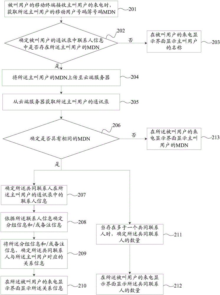 Matching method and device and mobile terminal