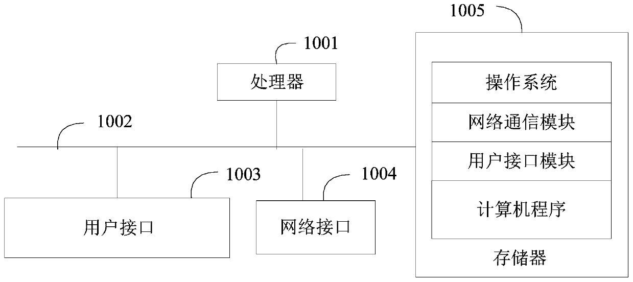 Account checking data processing method and device, apparatus and computer readable storage medium