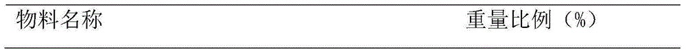 Clopidogrel hydrogen sulphate tablets and preparation method thereof