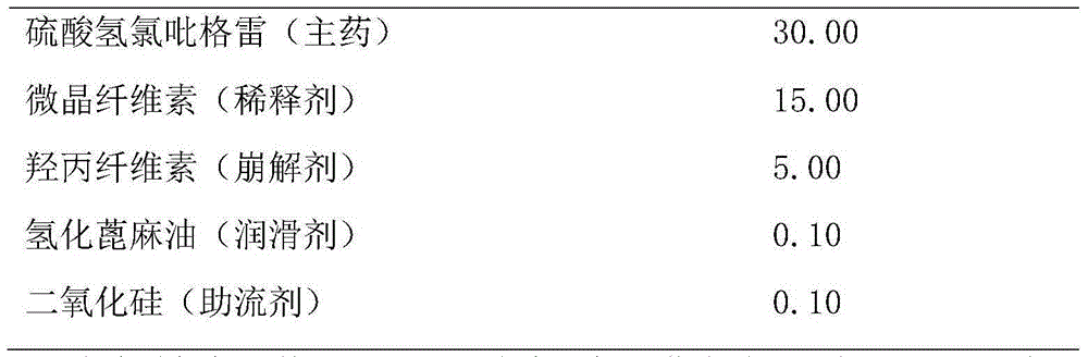 Clopidogrel hydrogen sulphate tablets and preparation method thereof