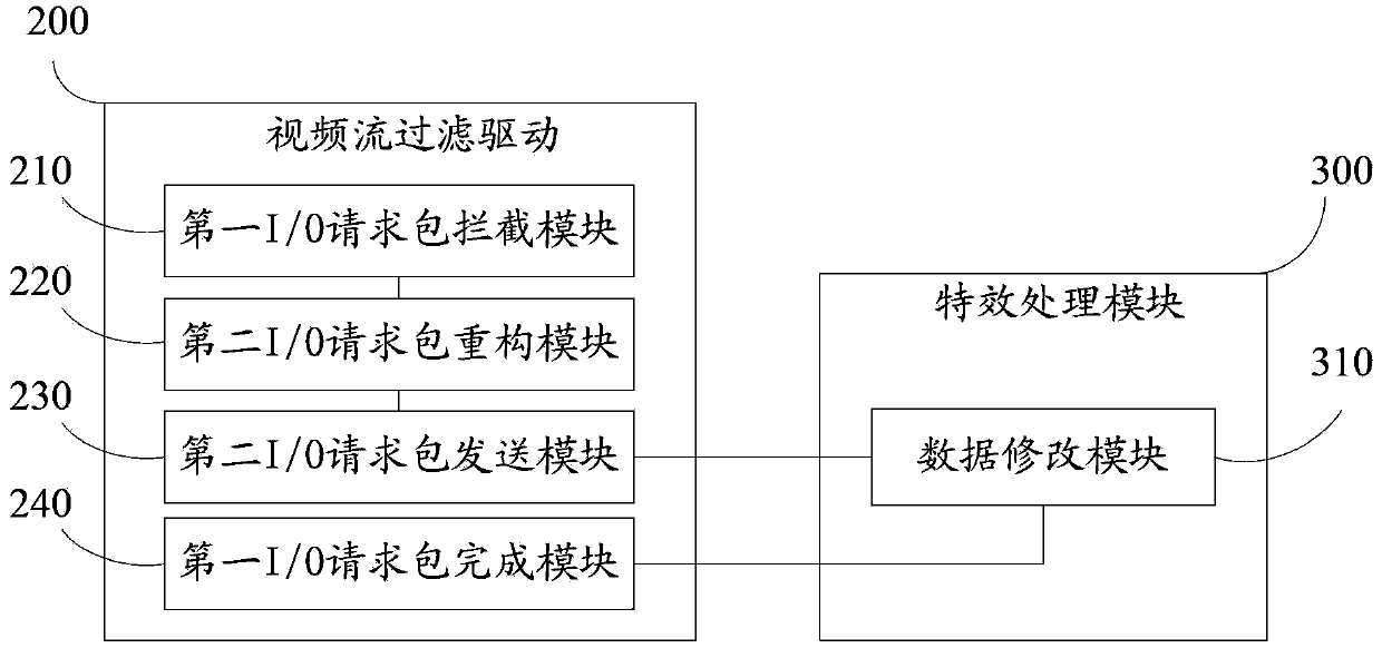 A computer video stream processing method and device