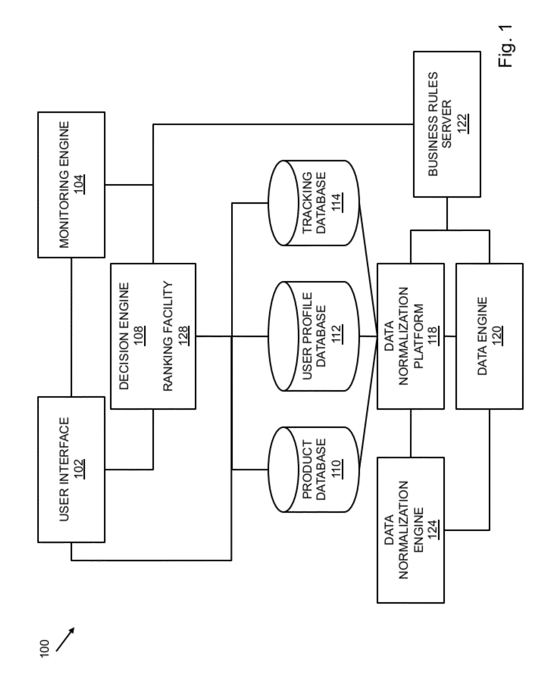 System and method for spend pattern analysis and applications thereof