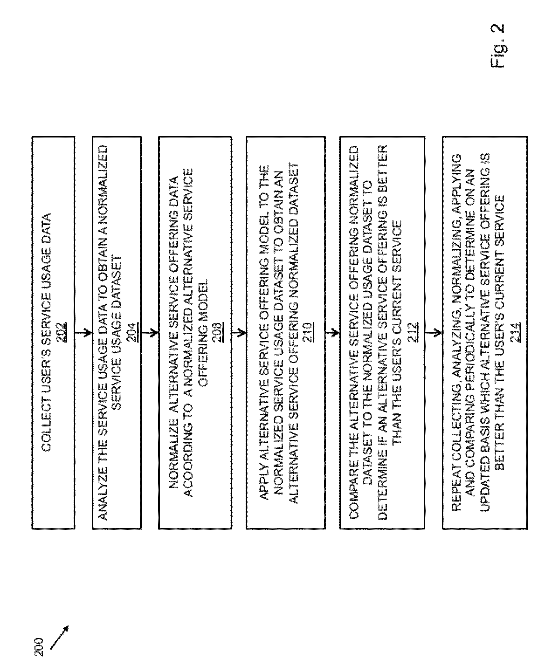 System and method for spend pattern analysis and applications thereof