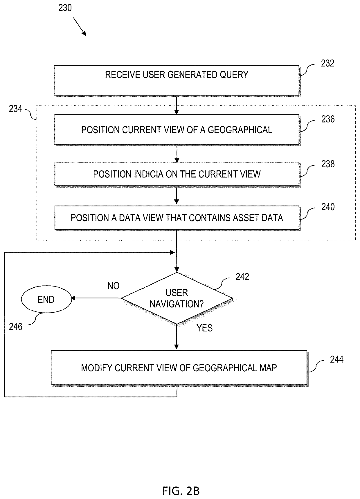 Geospatial visualization and query tool