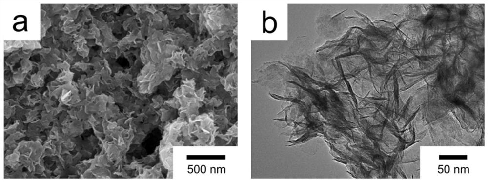 nis  <sub>2</sub> -mos  <sub>2</sub> /pveib/ppy/go material and her electrocatalytic modified electrode based on it