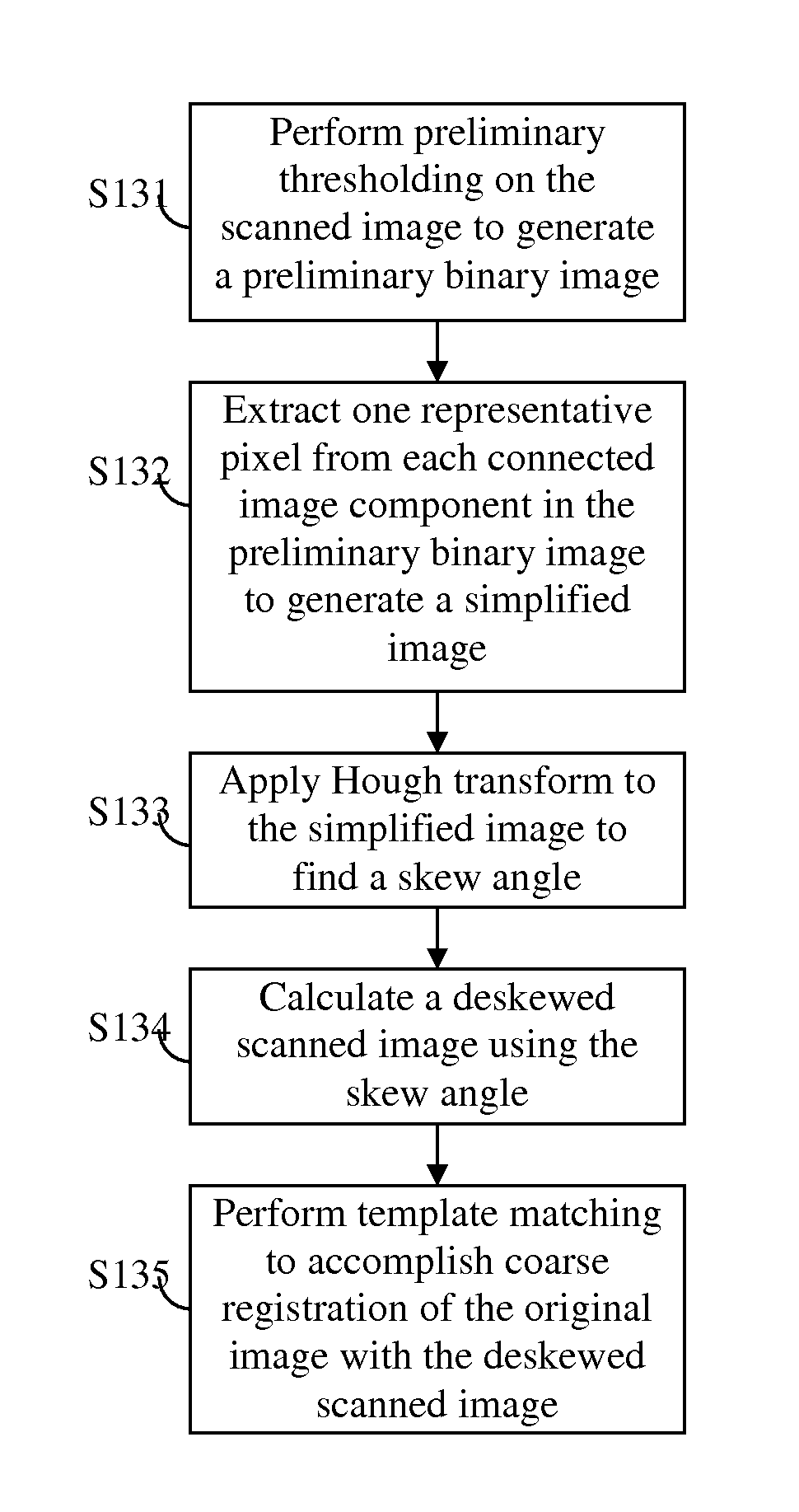 Deblurring and supervised adaptive thresholding for print-and-scan document image evaluation