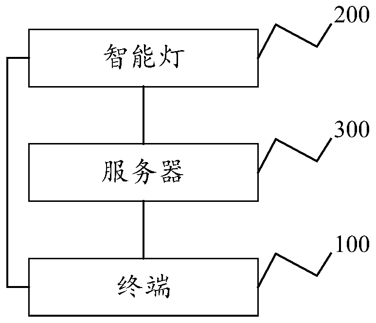 Network distribution method and system for intelligent lamp, intelligent lamp and storage medium