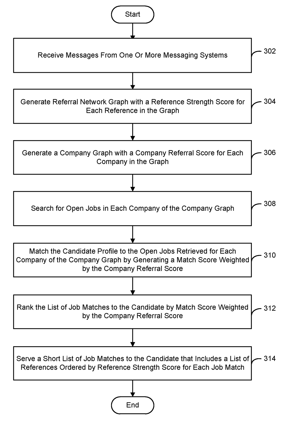 System and method for data mining messaging systems to discover references to companies with job opportunities matching a candidate