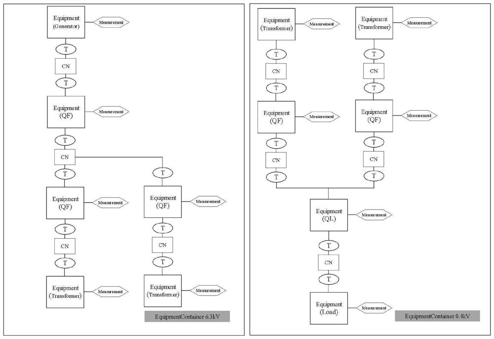 Power grid EMS control method and device