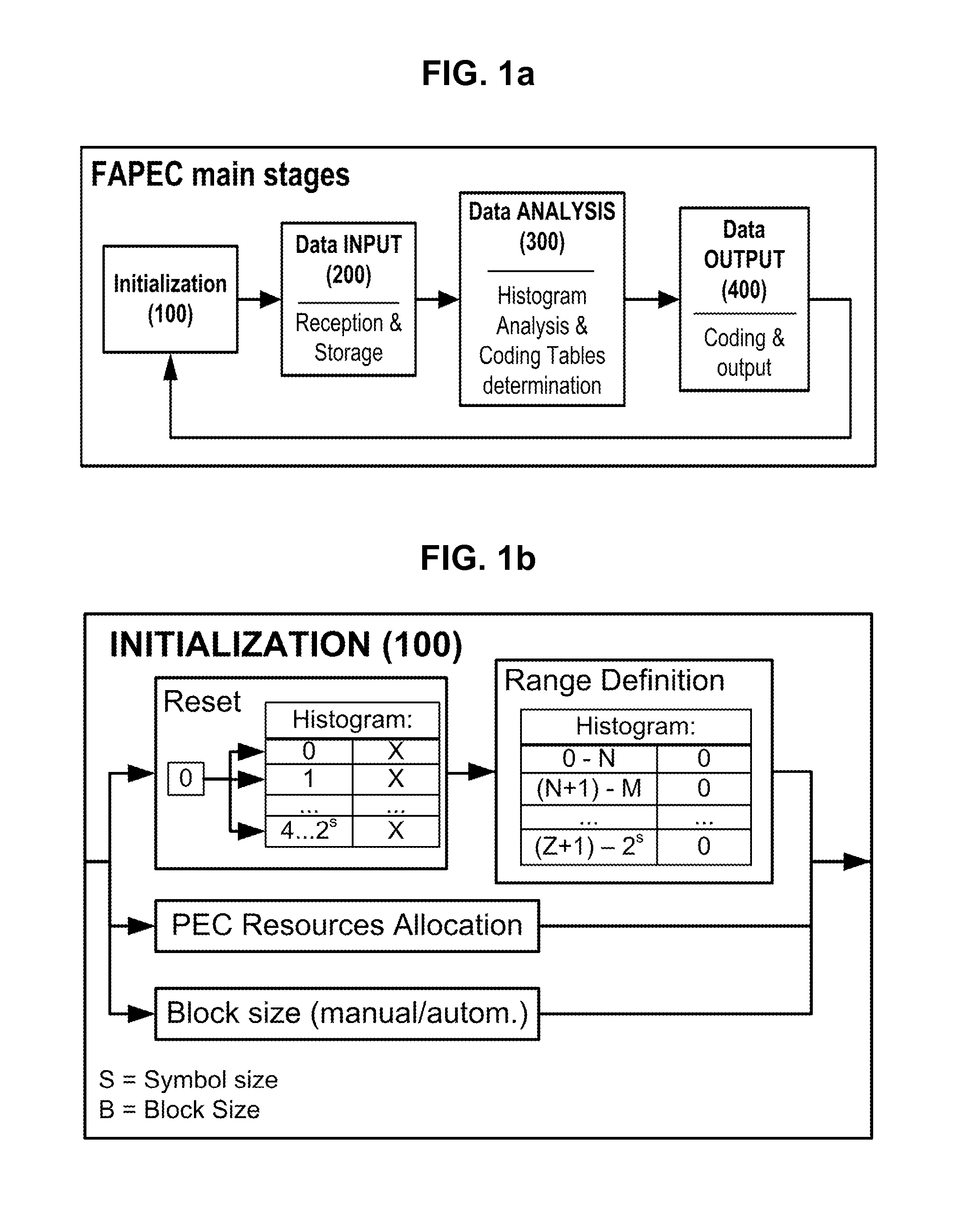 Method for fully adaptive calibration of a prediction error coder