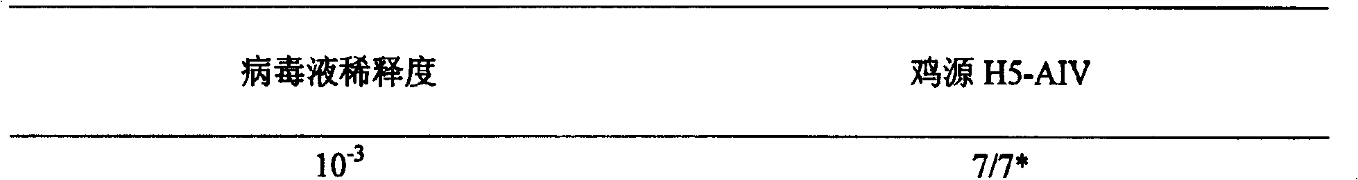 A compound antivirus sprayer and preparation method thereof