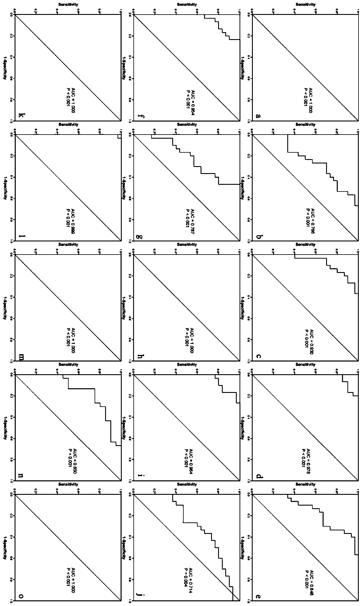 Novel use of bicc1 protein for psychiatric disease diagnosis