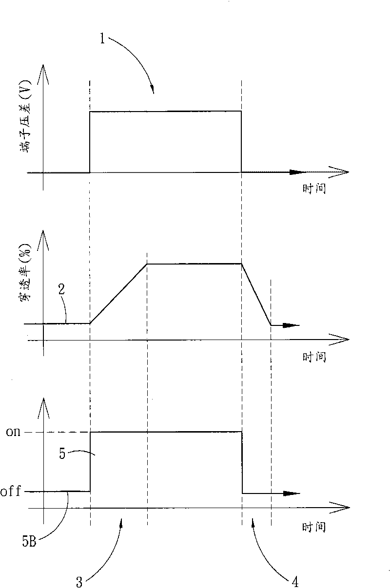 Driving control method of color-sequence liquid crystal colorful display