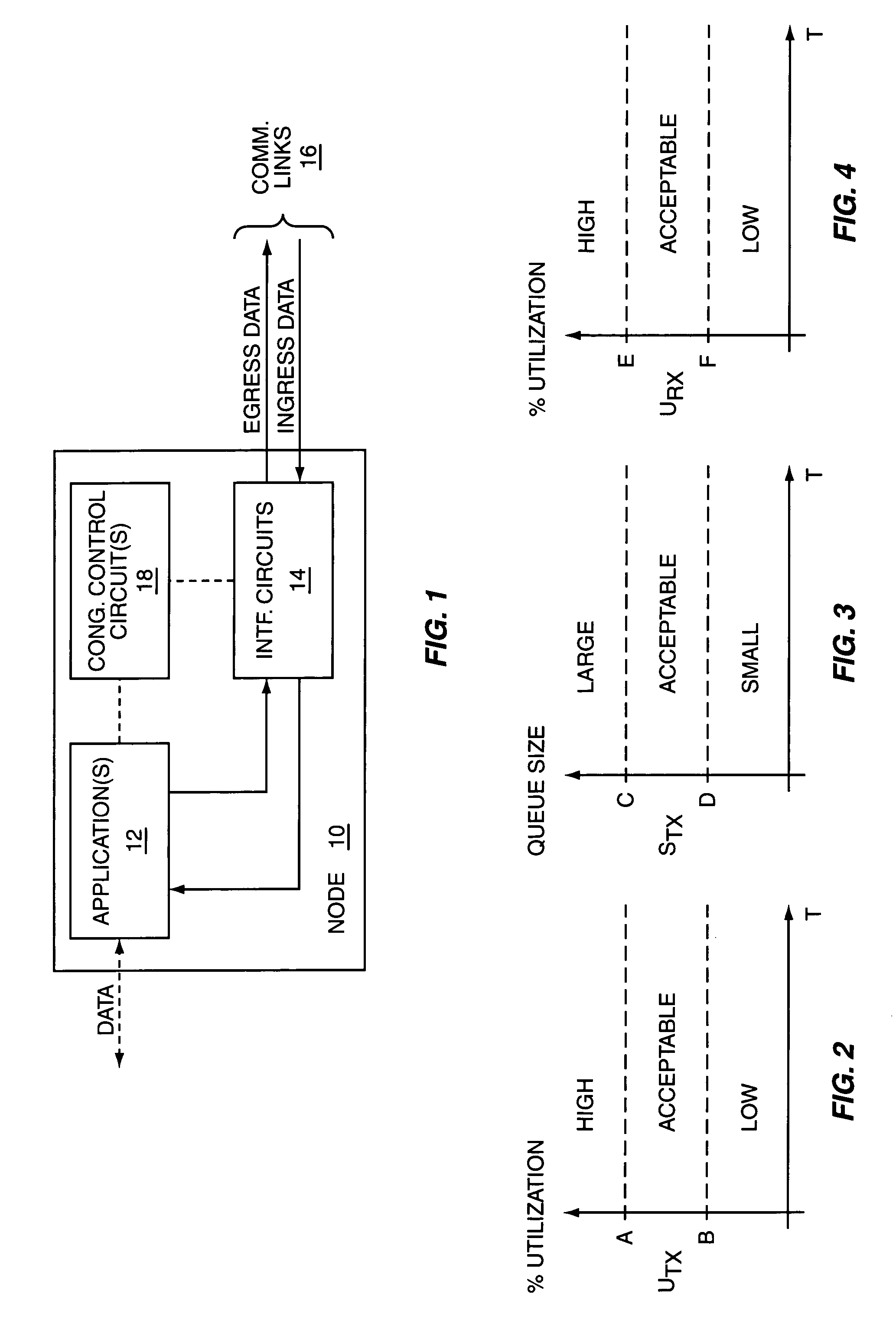 Method and apparatus for communication network congestion control