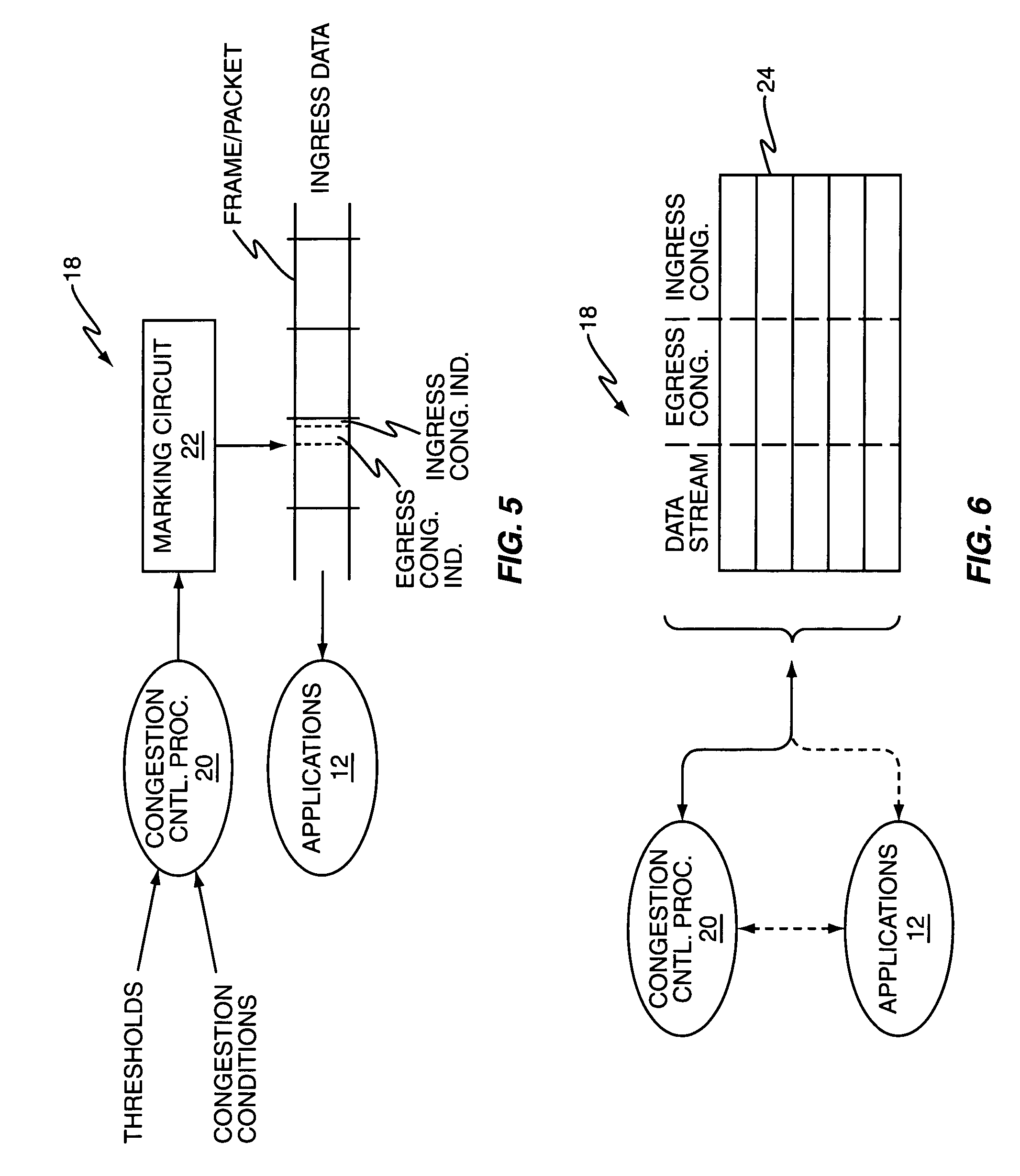Method and apparatus for communication network congestion control