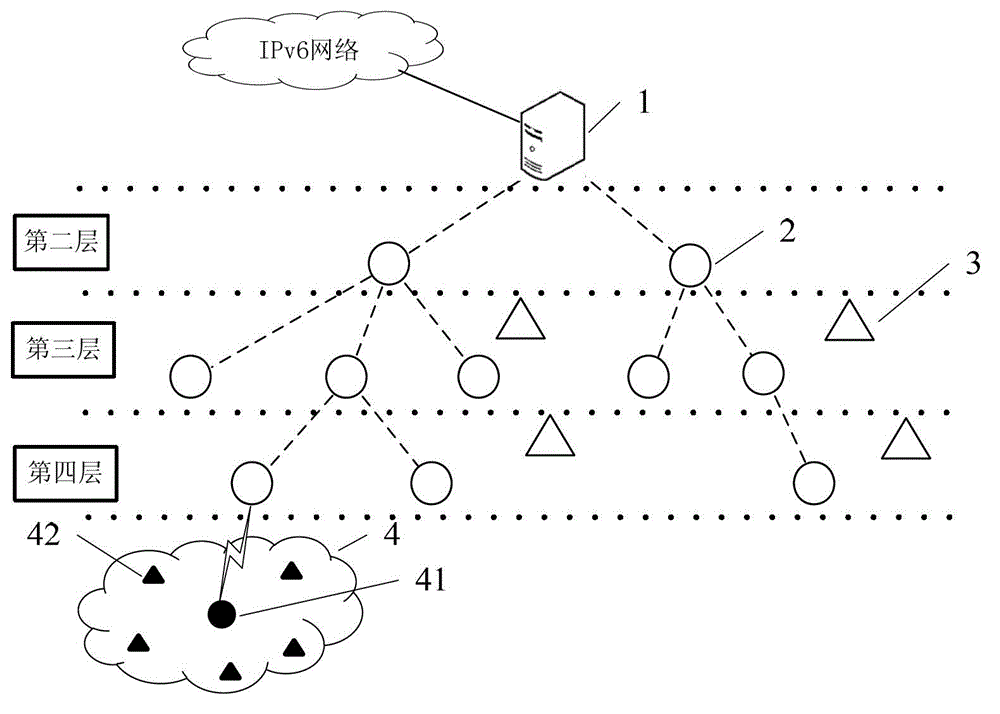 An ipv6-based wireless sensor network structure and intra-subnet handover method