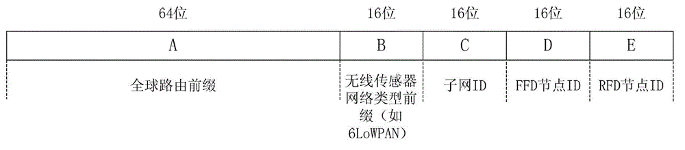 An ipv6-based wireless sensor network structure and intra-subnet handover method