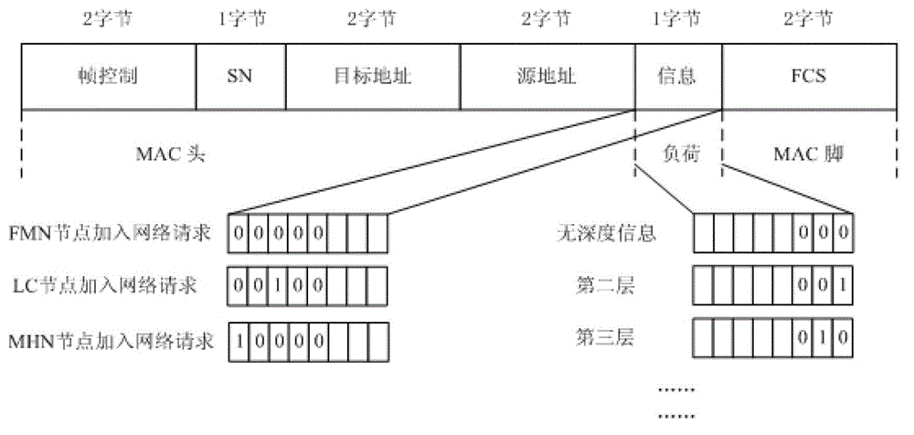 An ipv6-based wireless sensor network structure and intra-subnet handover method