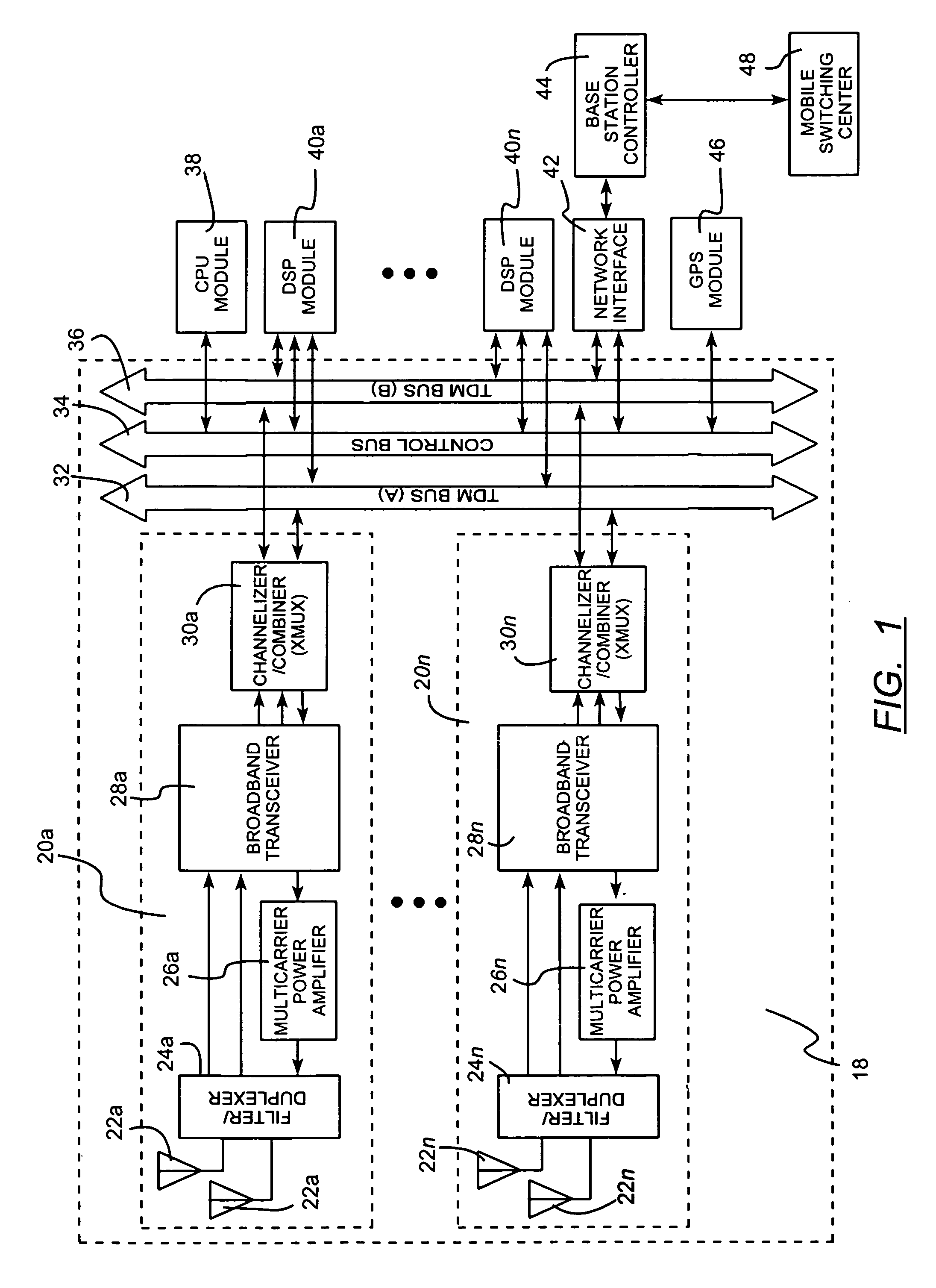 Method for dynamic allocation of wireless base station DSP resources