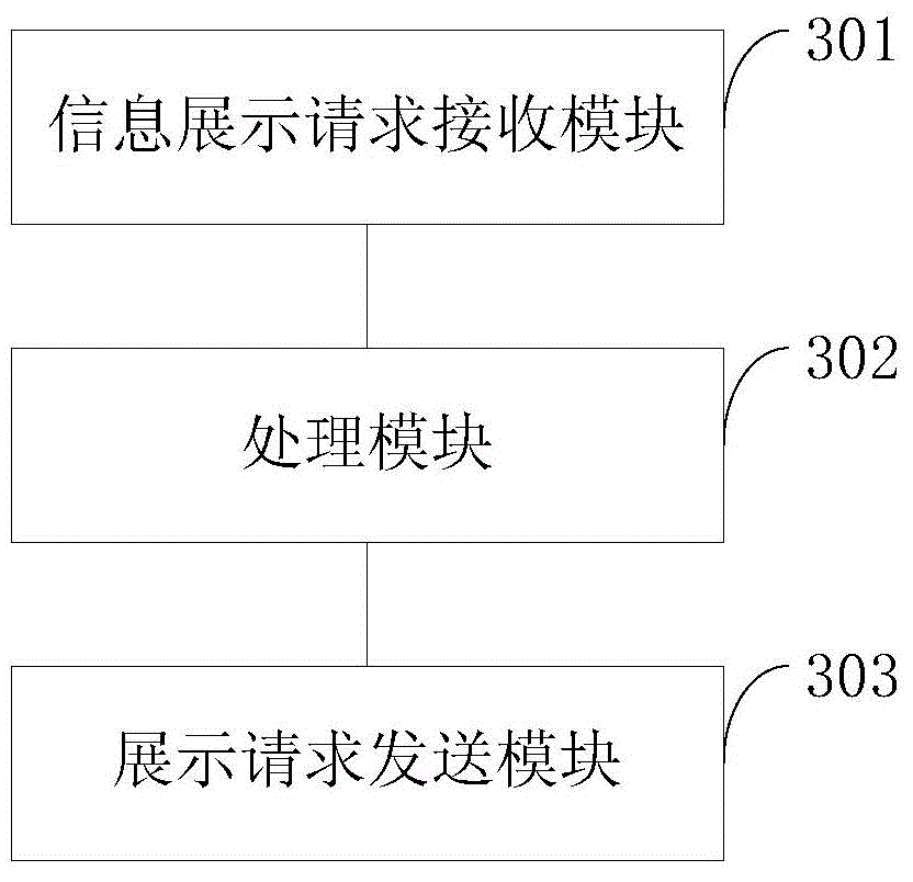 Method and device for information display