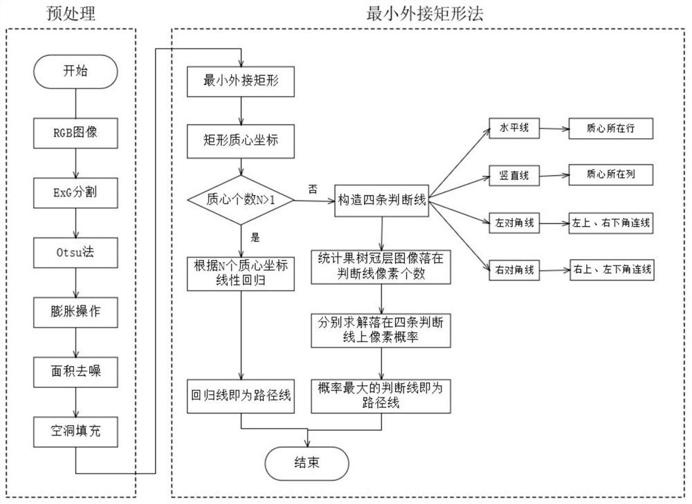 Plant protection unmanned aerial vehicle real-time navigation line extraction method