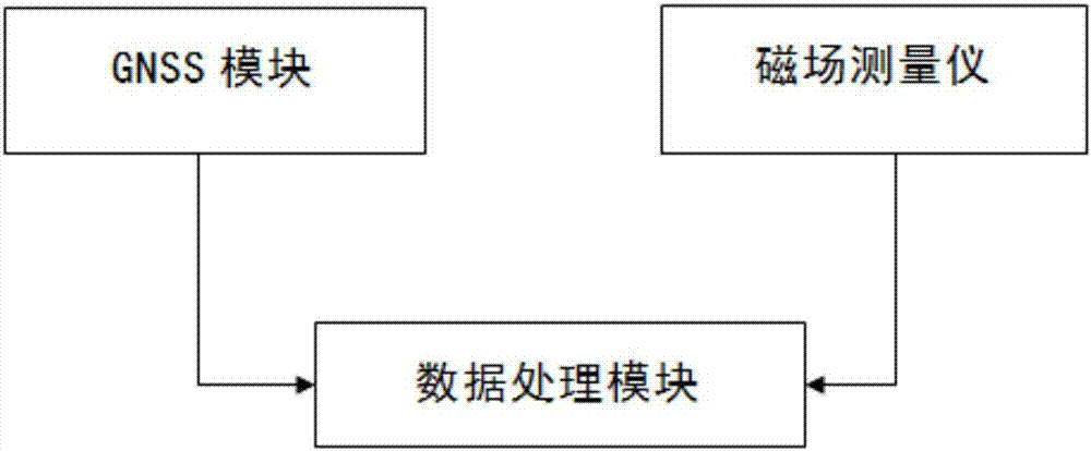 Autonomous navigation method of aircraft and system