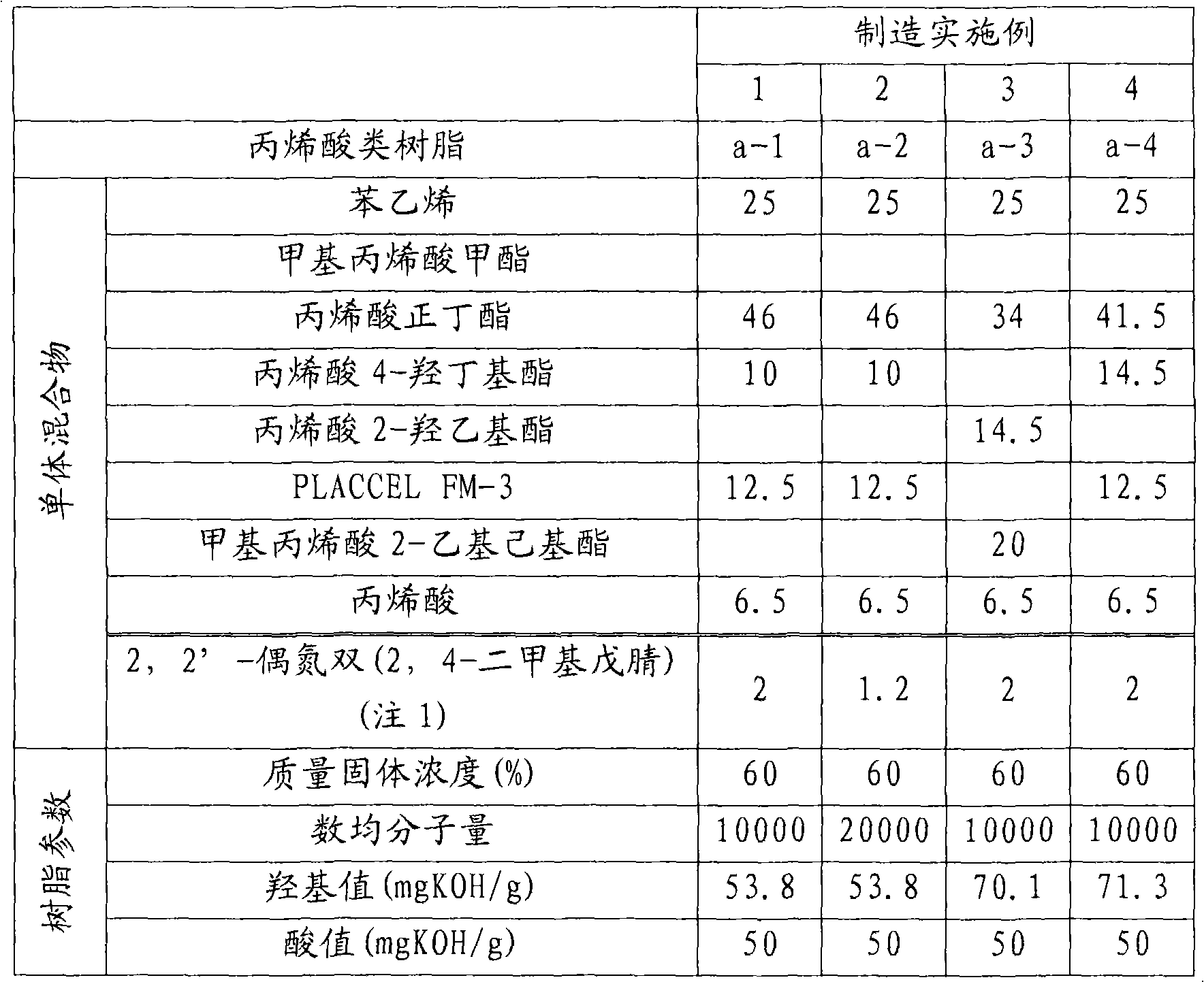 Multilayer coating film-forming method