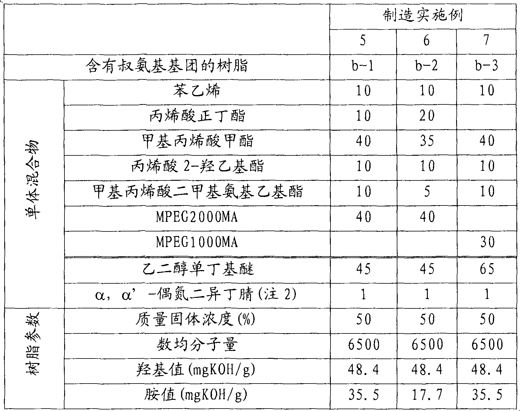 Multilayer coating film-forming method