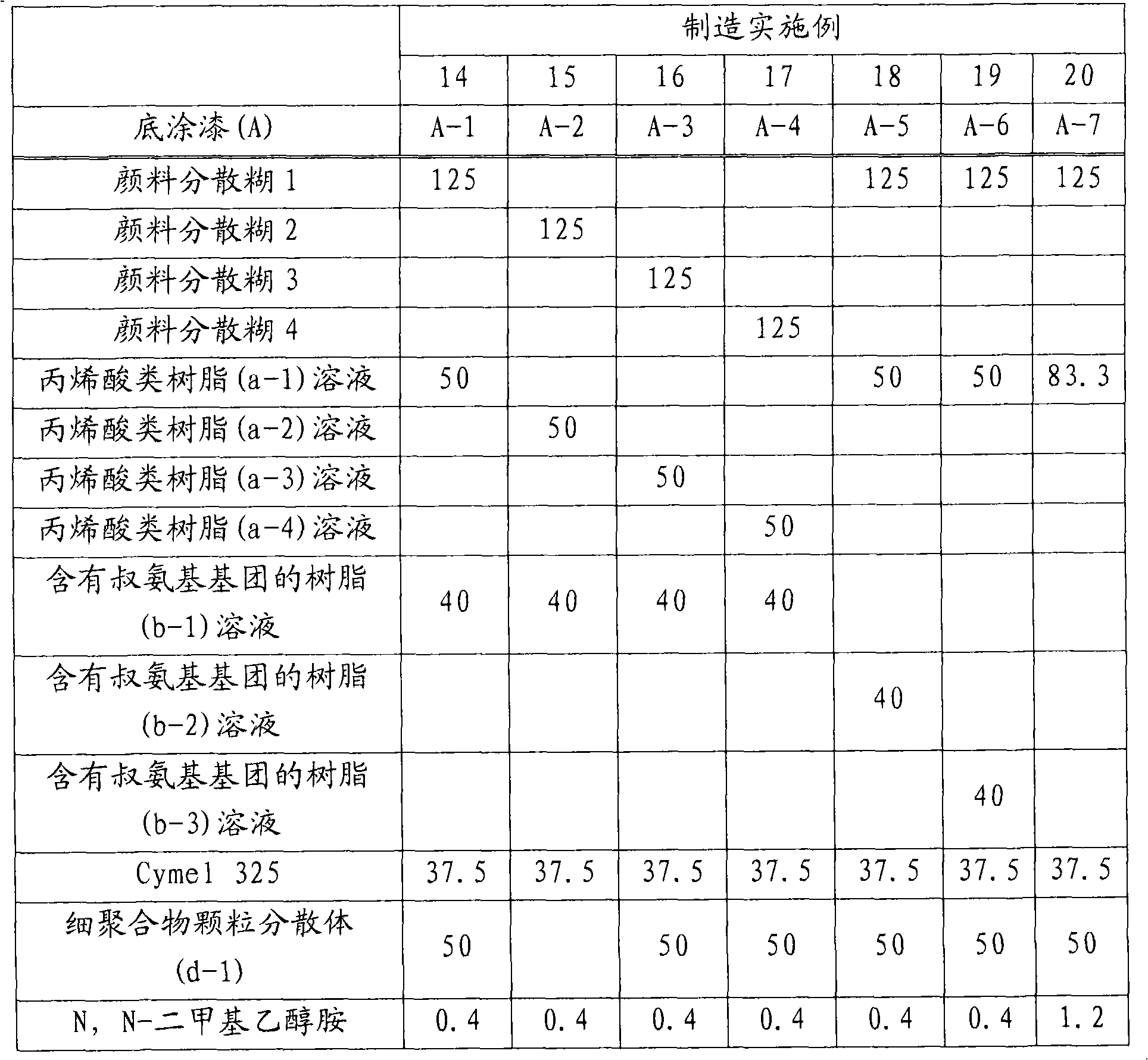 Multilayer coating film-forming method