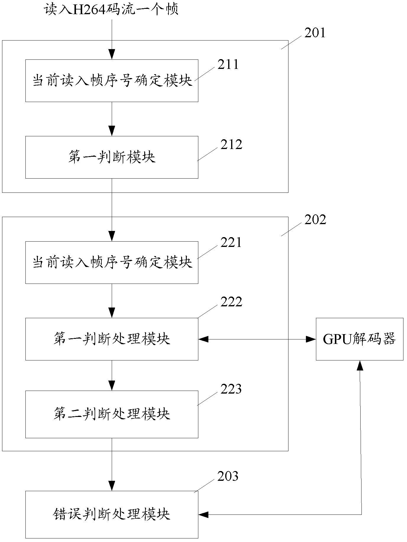 Method and device for decoding and processing video frame
